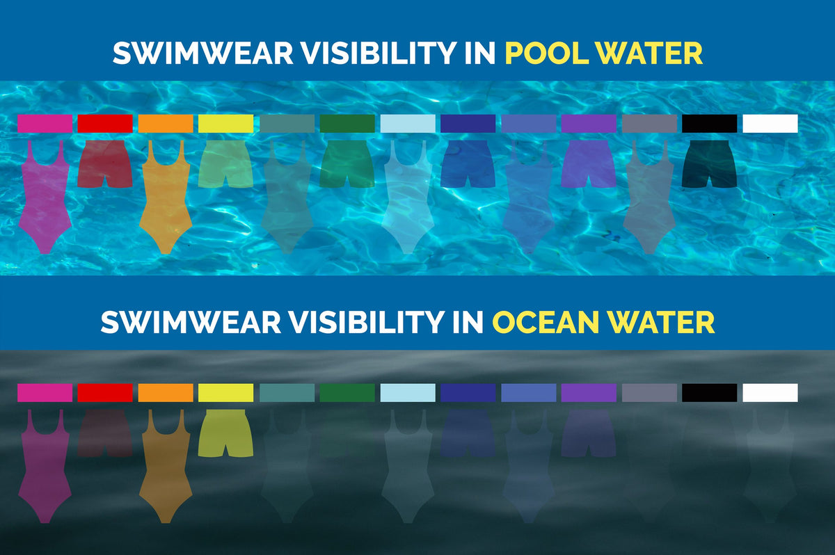 Why Bright Swimwear Actually Keeps Kids Safer in the Water